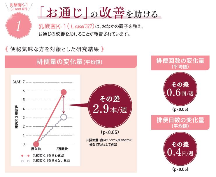 9510円 【66%OFF!】 最大29倍 ライオン ラクトフェリン 乳酸菌PLUS 124粒 31日分 機能性表示食品 2袋セット 送料無料 9510円 【66%OFF!】 最大29倍 ライオン ラクトフェリン 乳酸菌PLUS 124粒 31日分 機能性表示食品 2袋セット 送料無料