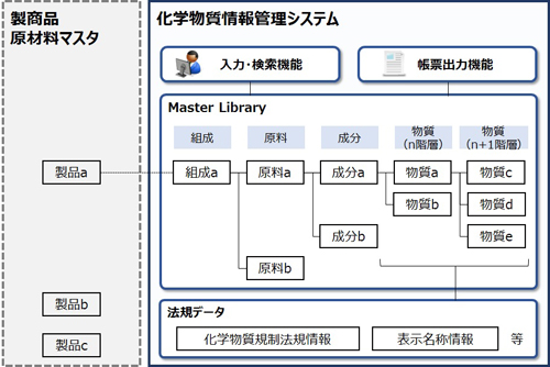 サステナブルファクトリー 調達 生産での取り組み グリーン調達 サステナビリティ コニカミノルタ