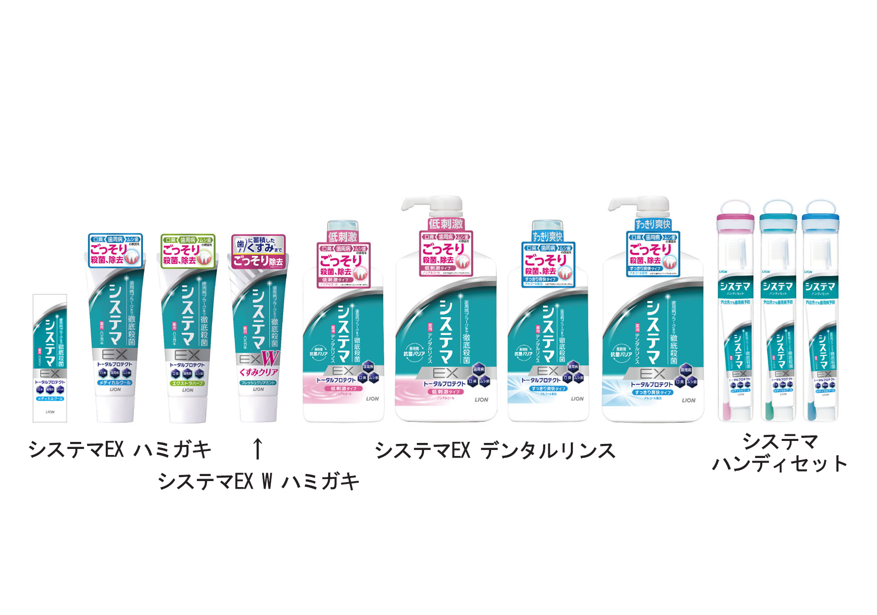歯周病プラークまで徹底殺菌し、さらに口臭・ムシ歯までトータルプロテクトする『システマEX ハミガキ』『システマEX W ハミガキ』『システマEX  デンタルリンス』『システマハンディセット』改良新発売｜ニュースリリース | ライオン株式会社